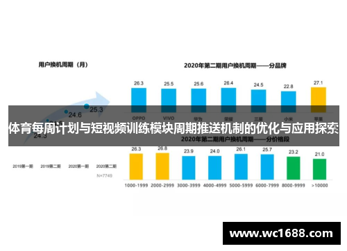 体育每周计划与短视频训练模块周期推送机制的优化与应用探索